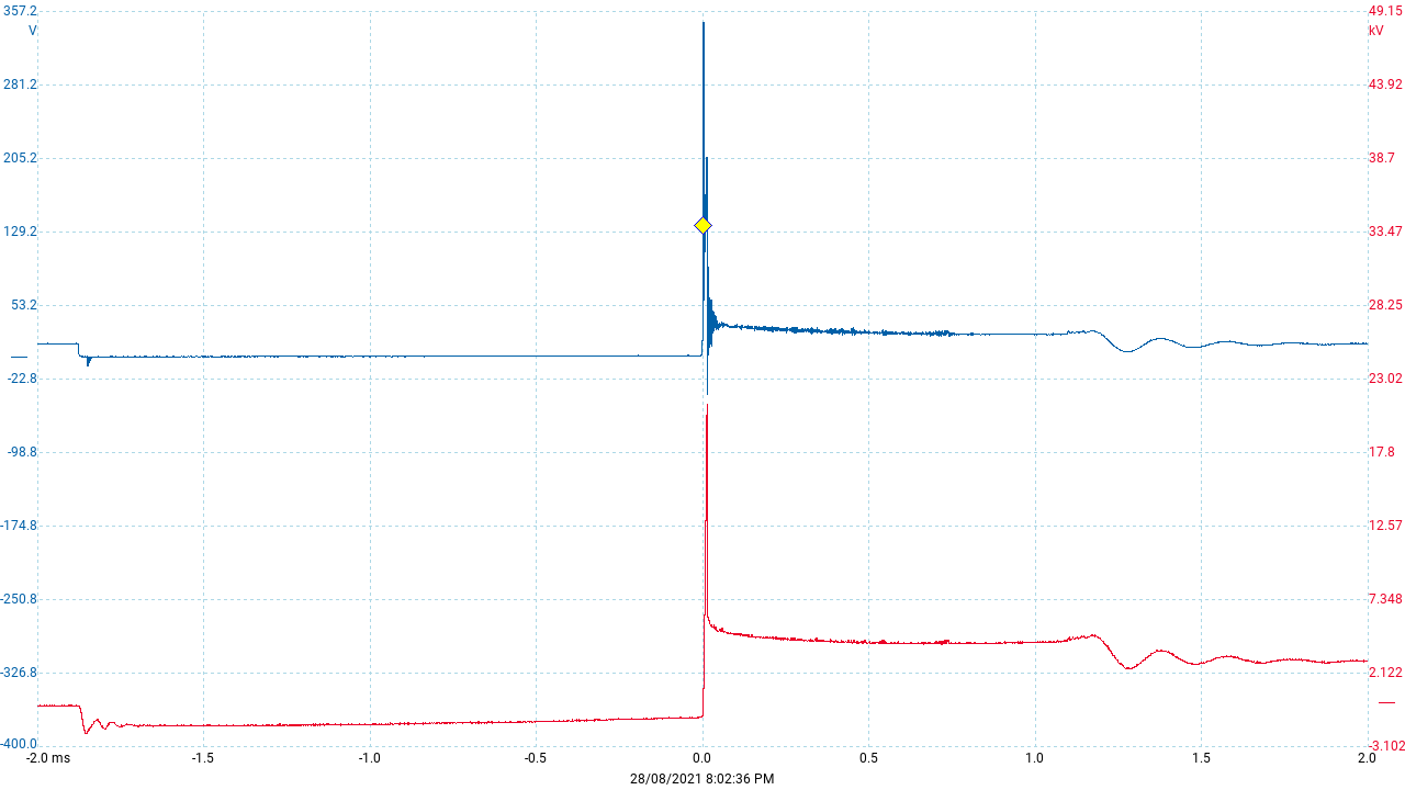 Sample scan data